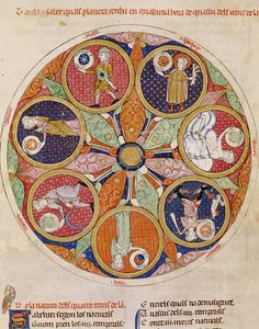Table of Planets